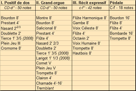 Composition L. Plet 2008 - 34 jeux